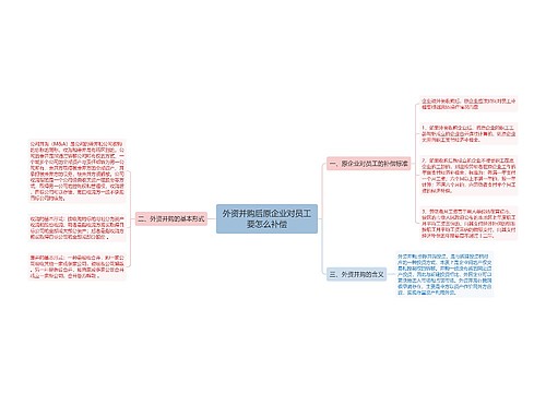 外资并购后原企业对员工要怎么补偿