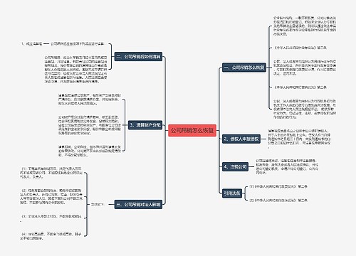 公司吊销怎么恢复