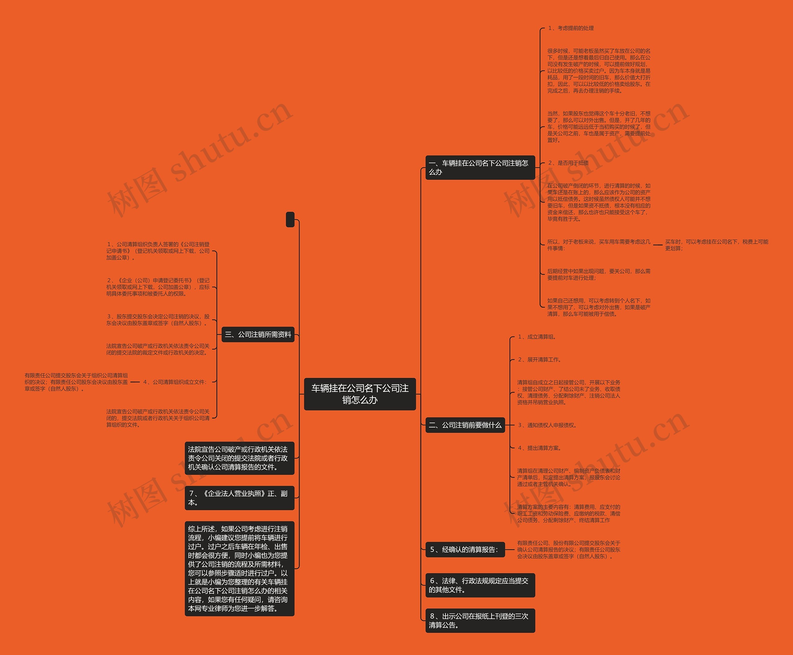 车辆挂在公司名下公司注销怎么办思维导图