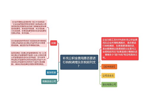 补充公积金费用是否要进行纳税调增及在税前列支？