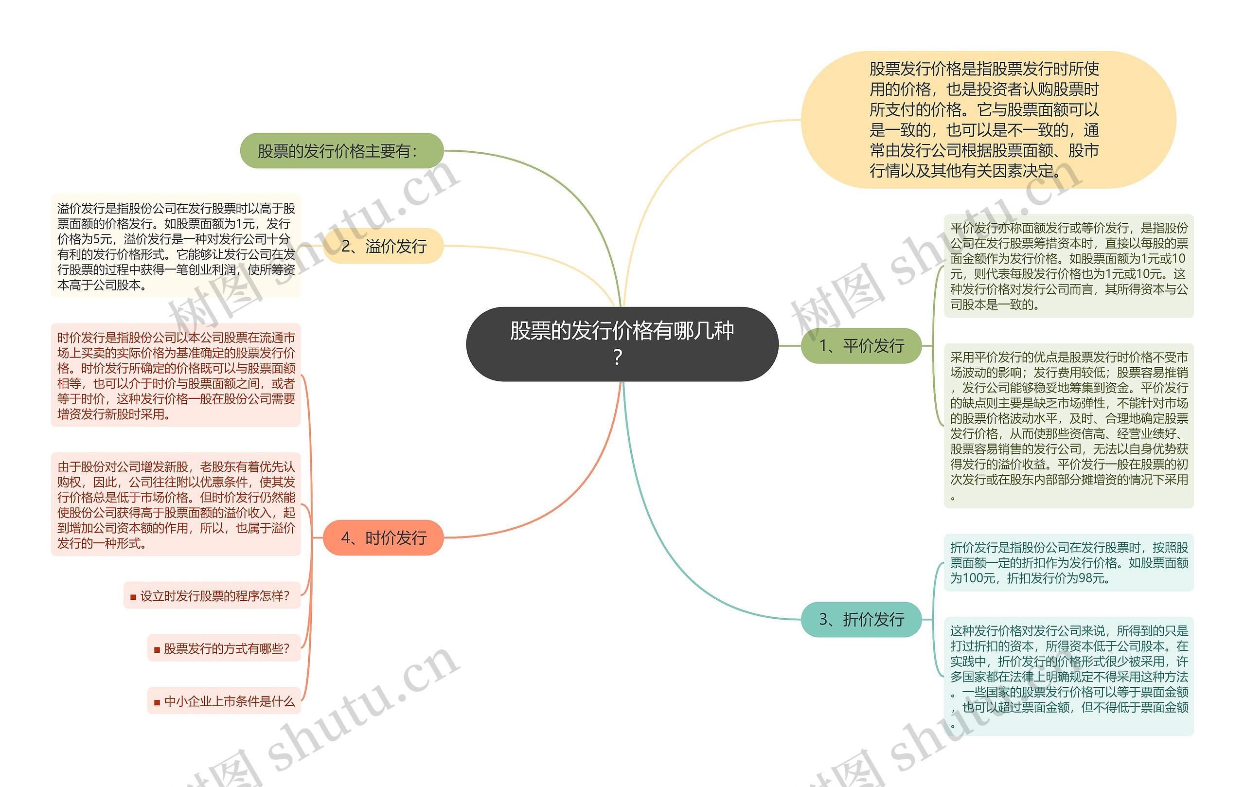 股票的发行价格有哪几种？