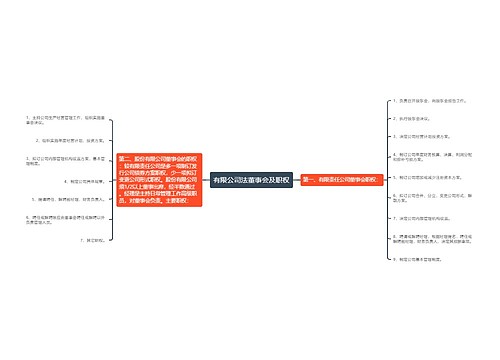 有限公司法董事会及职权