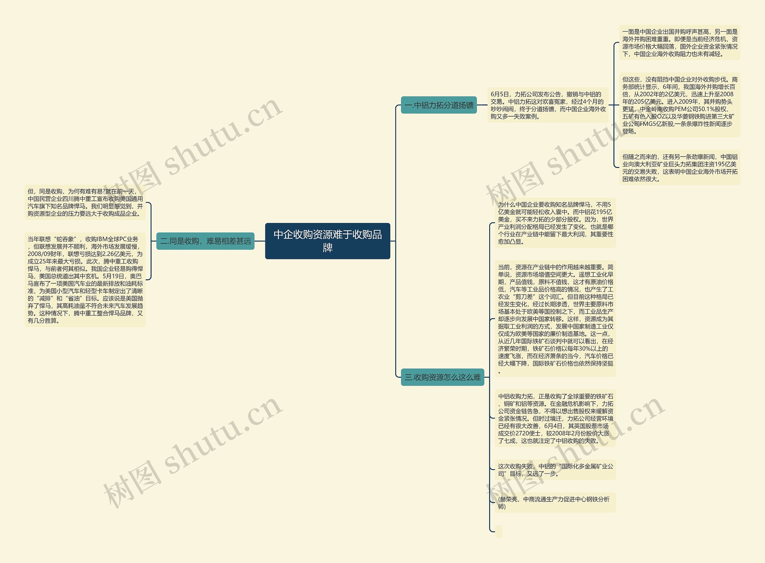 中企收购资源难于收购品牌思维导图