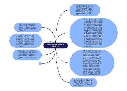 企业部分股权收购免税 重组成本大降