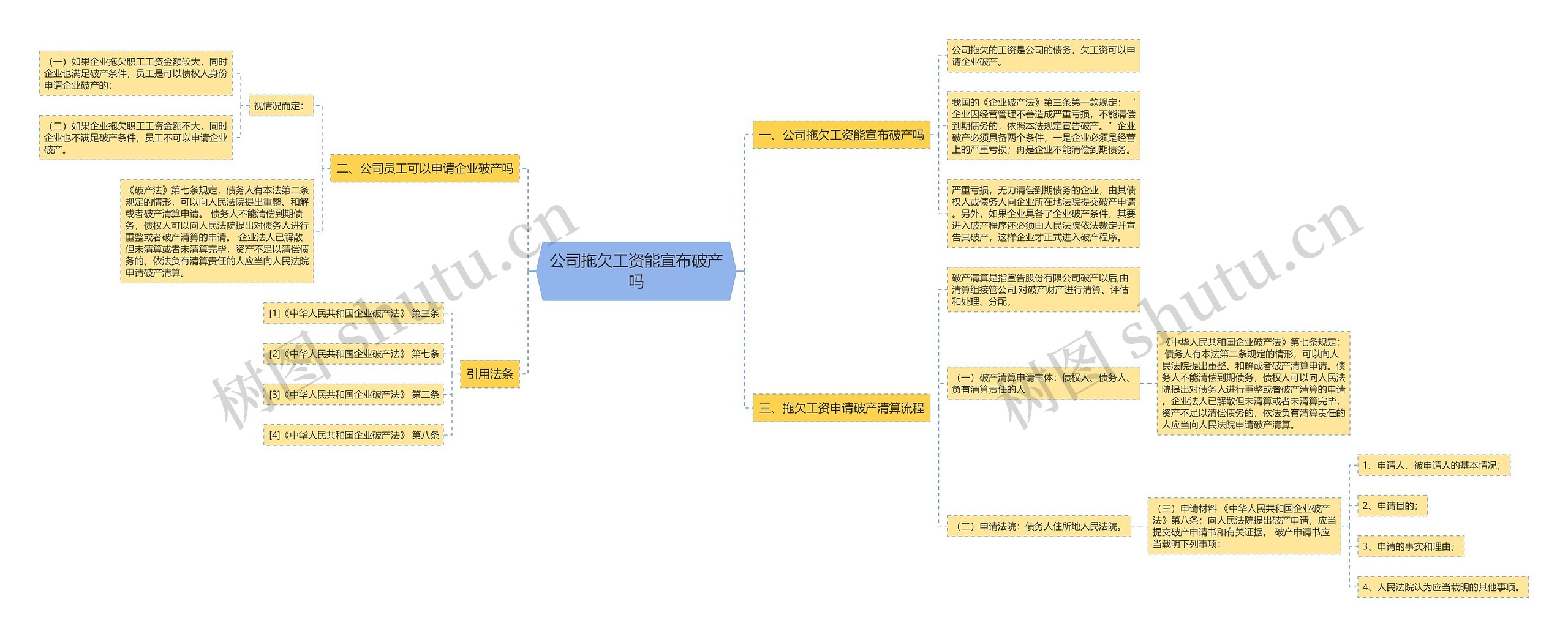 公司拖欠工资能宣布破产吗