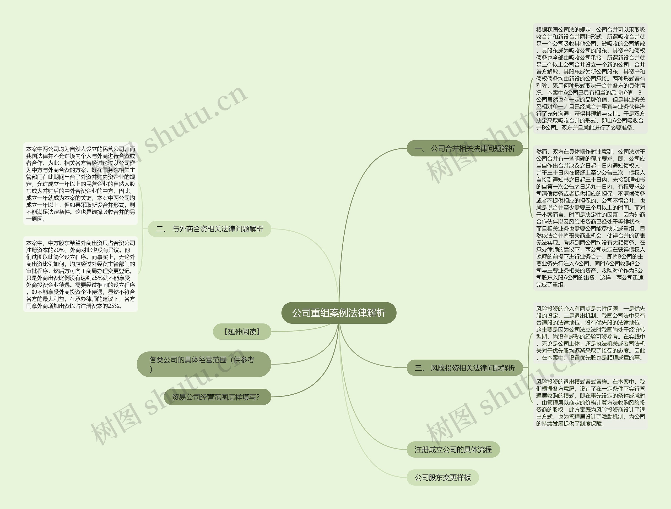公司重组案例法律解析思维导图