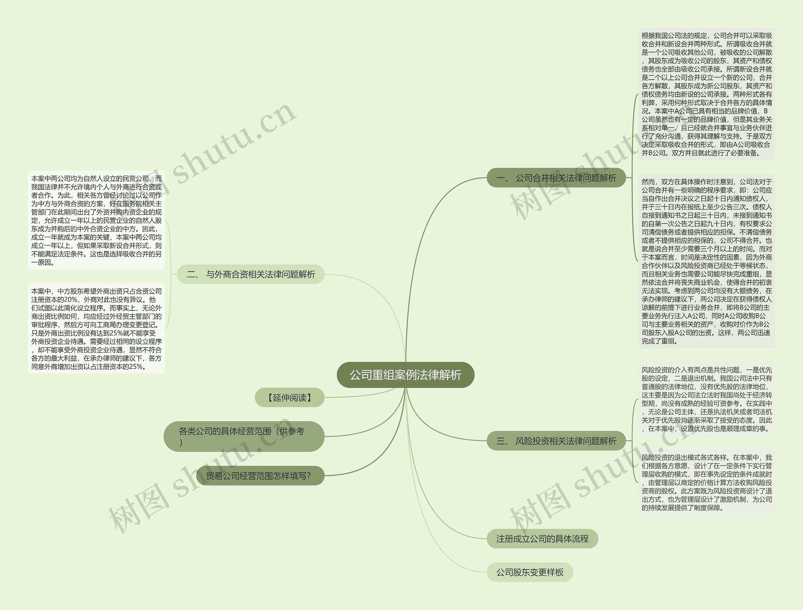 公司重组案例法律解析 公司重组案例法律解析