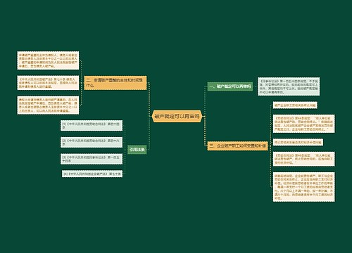 破产裁定可以再审吗