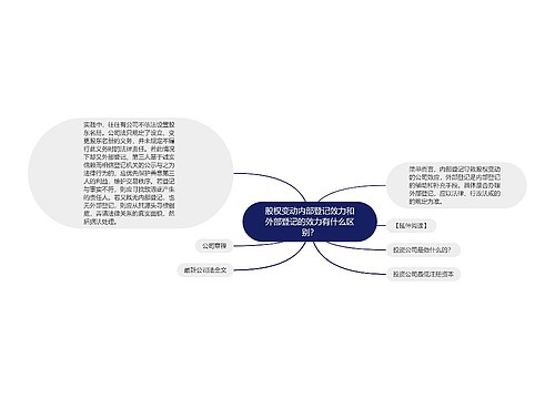 股权变动内部登记效力和外部登记的效力有什么区别？