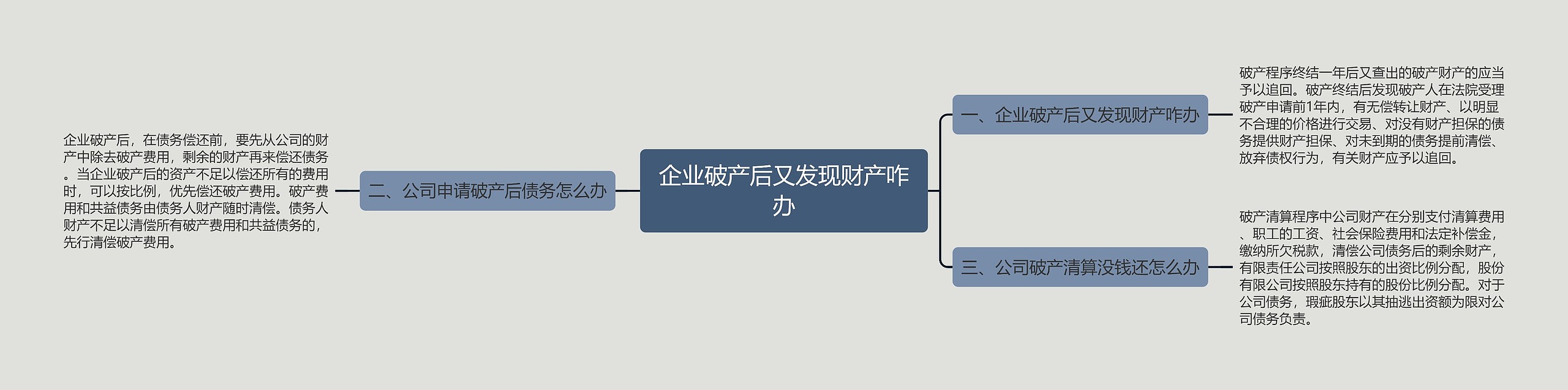 企业破产后又发现财产咋办