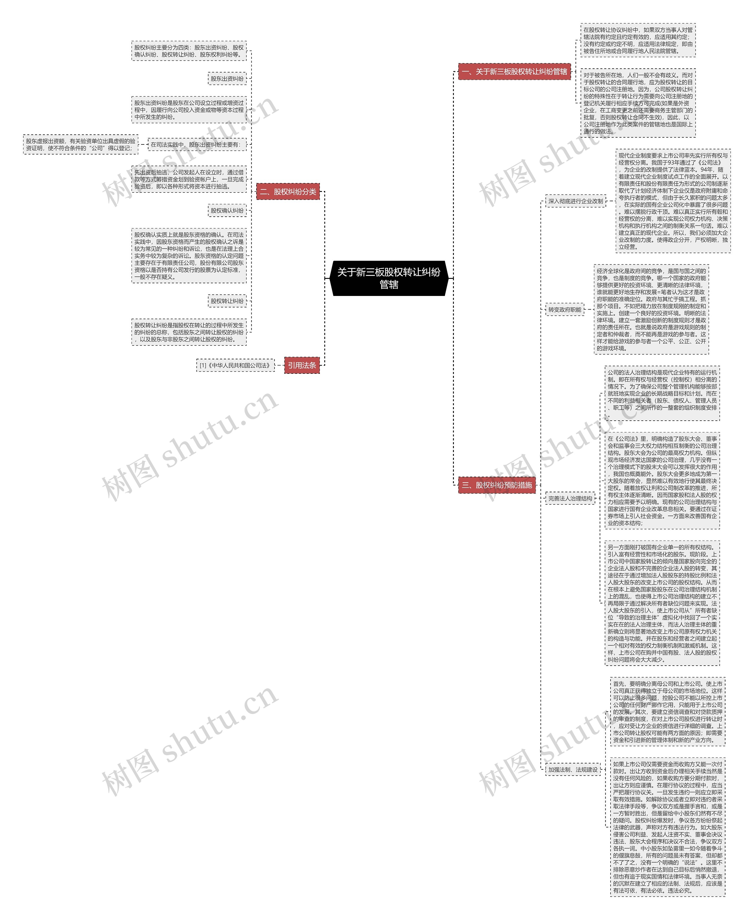 关于新三板股权转让纠纷管辖思维导图