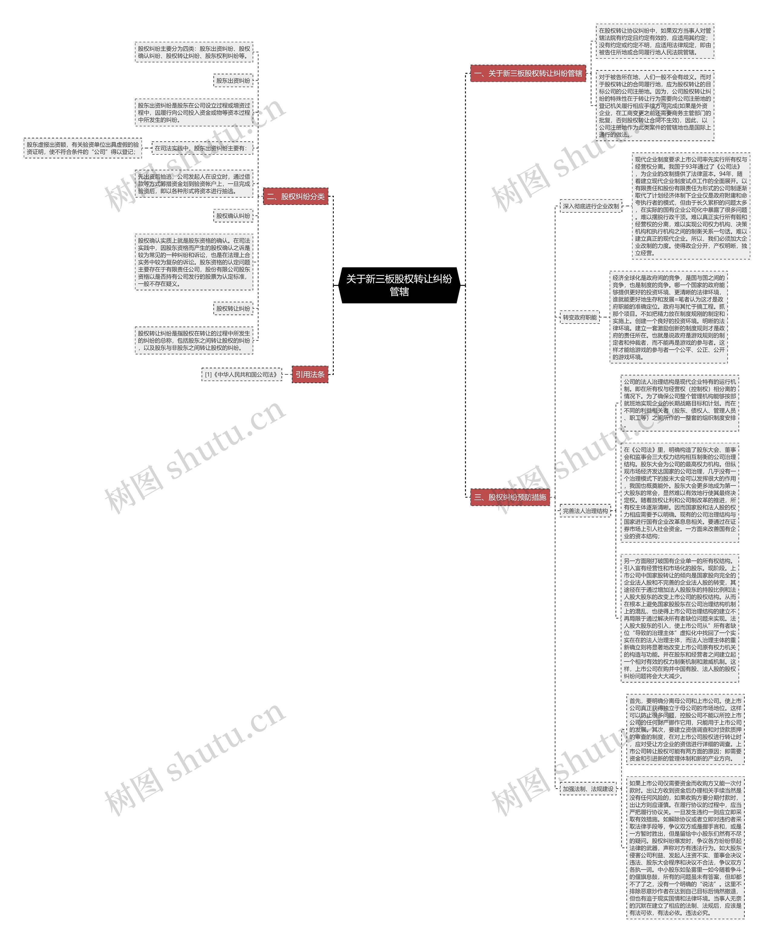 关于新三板股权转让纠纷管辖 关于新三板股权转让纠纷管辖
