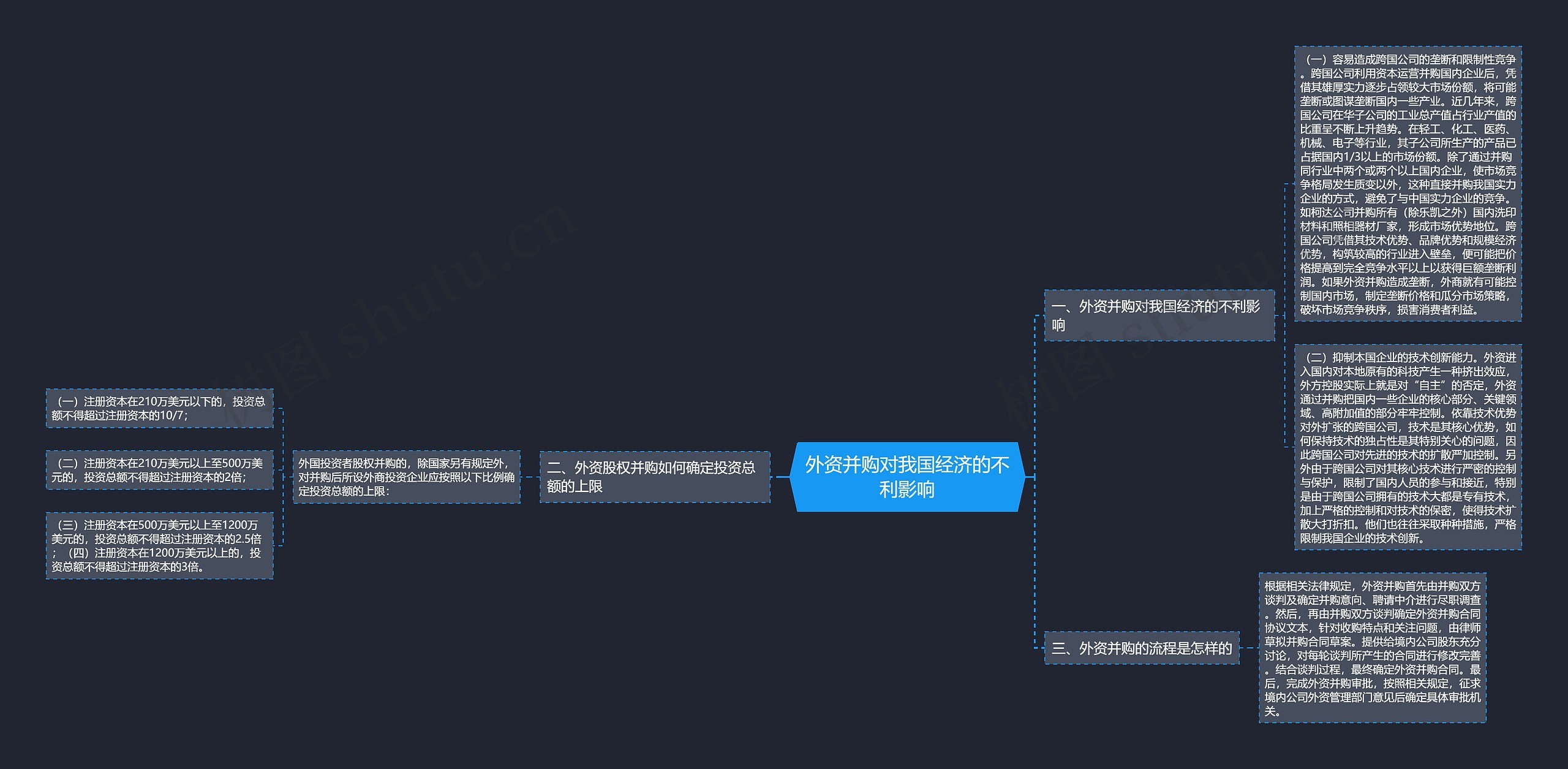 外资并购对我国经济的不利影响 外资并购对我国经济的不利影响