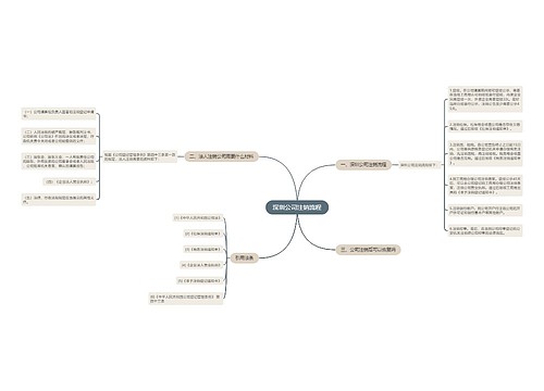 深圳公司注销流程