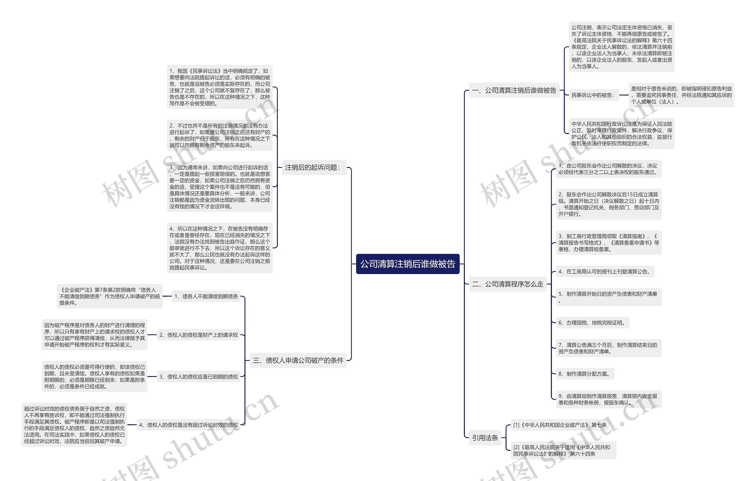 公司清算注销后谁做被告 公司清算注销后谁做被告