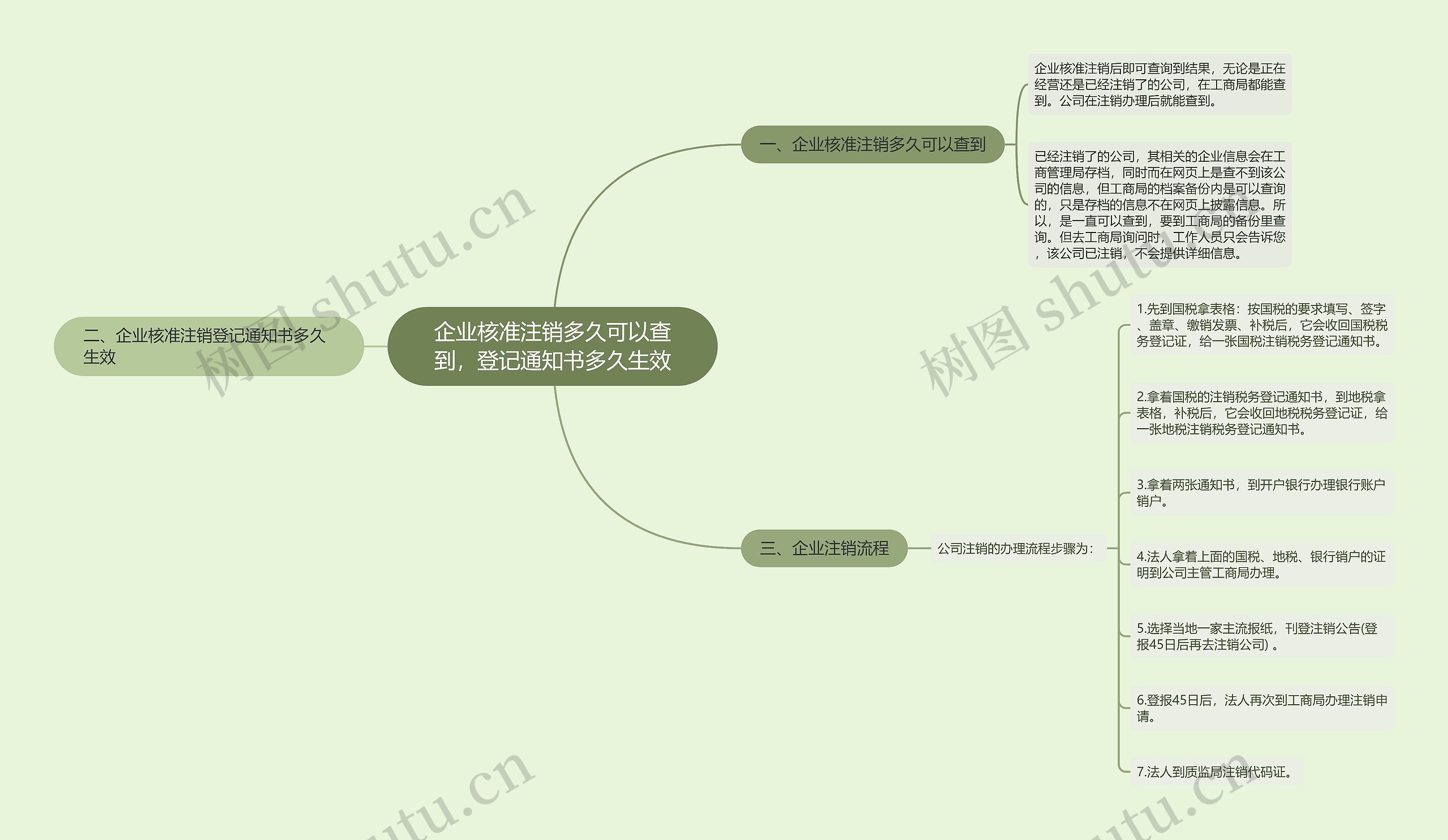 企业核准注销多久可以查到，登记通知书多久生效