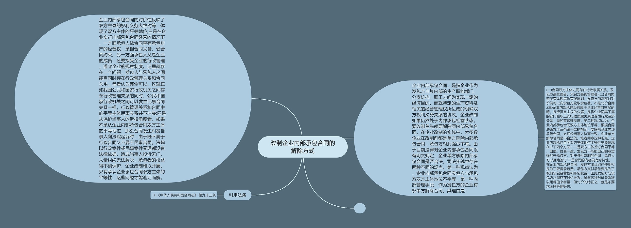 改制企业内部承包合同的解除方式