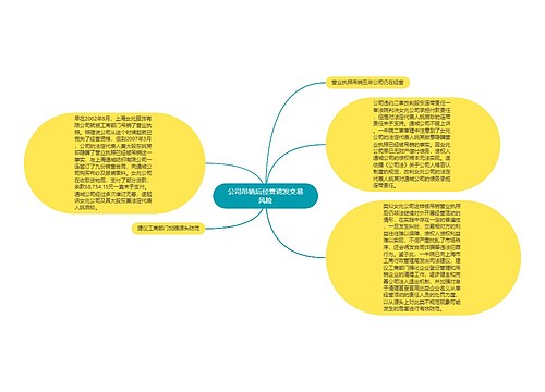 公司吊销后经营诱发交易风险