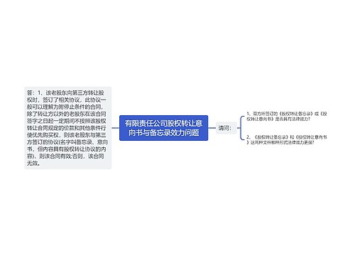 有限责任公司股权转让意向书与备忘录效力问题