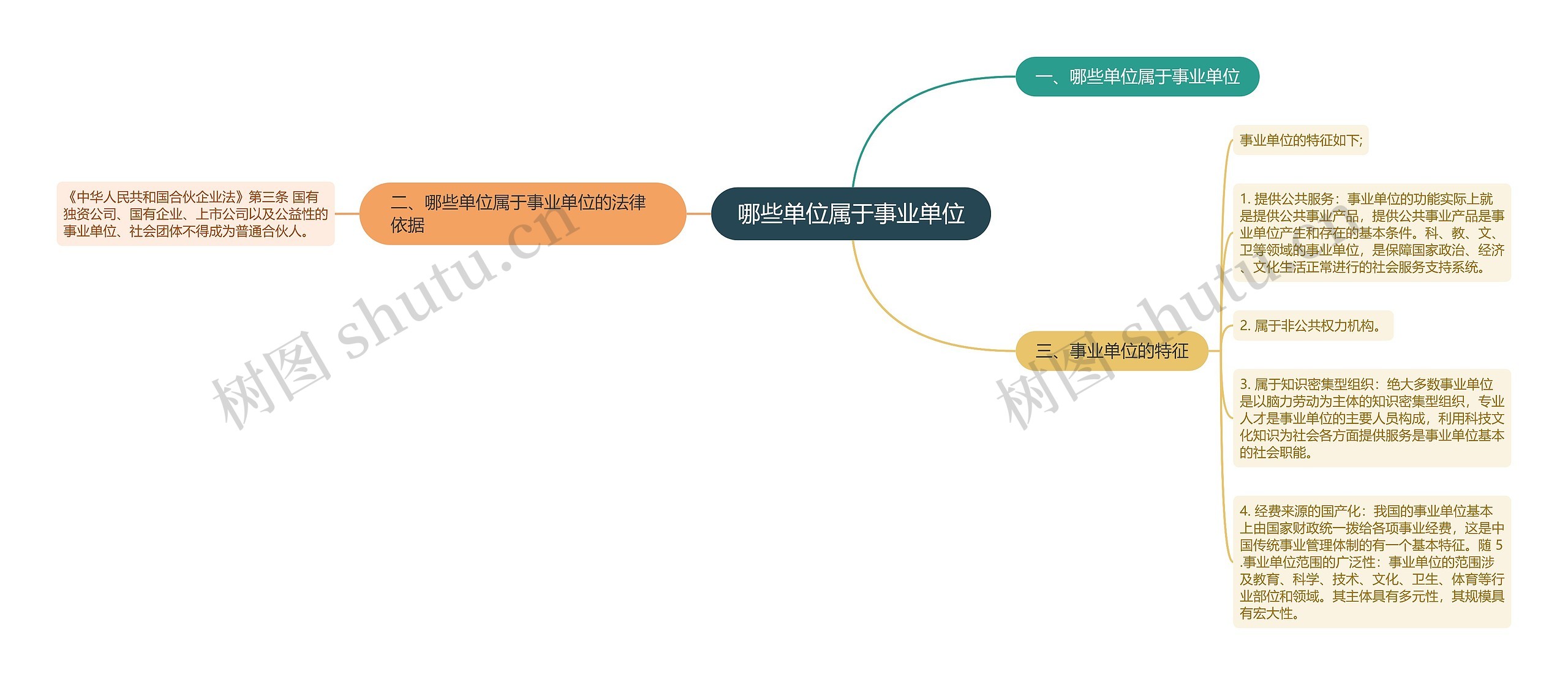 哪些单位属于事业单位