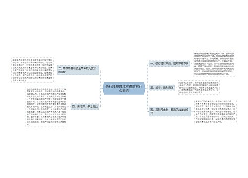 央行降息降准对理财有什么影响