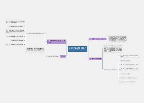 公司注销公示期一般要多久