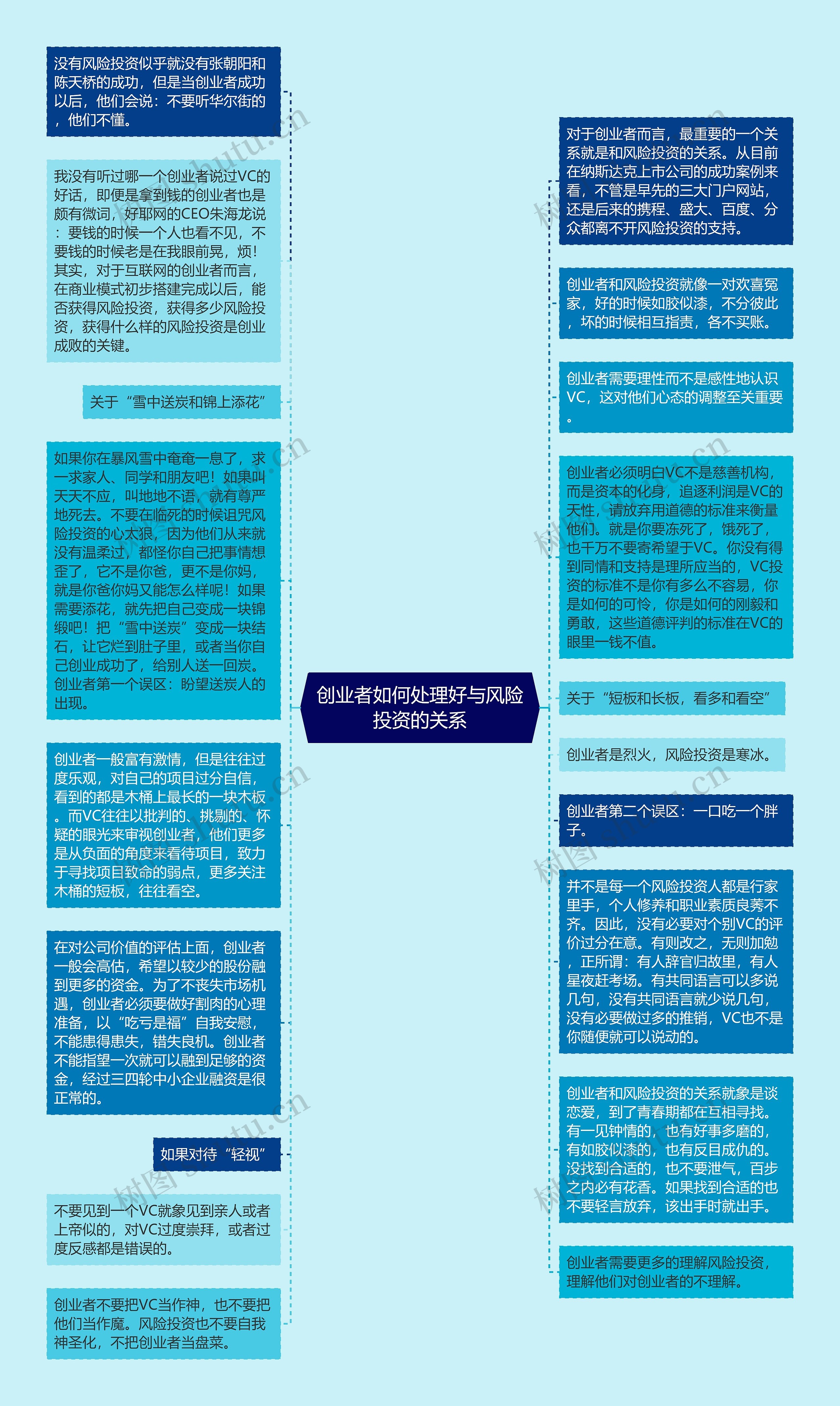 创业者如何处理好与风险投资的关系思维导图