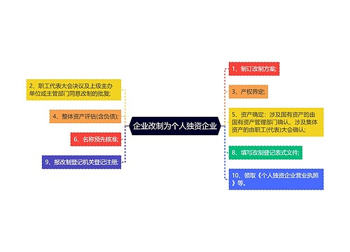 企业改制为个人独资企业