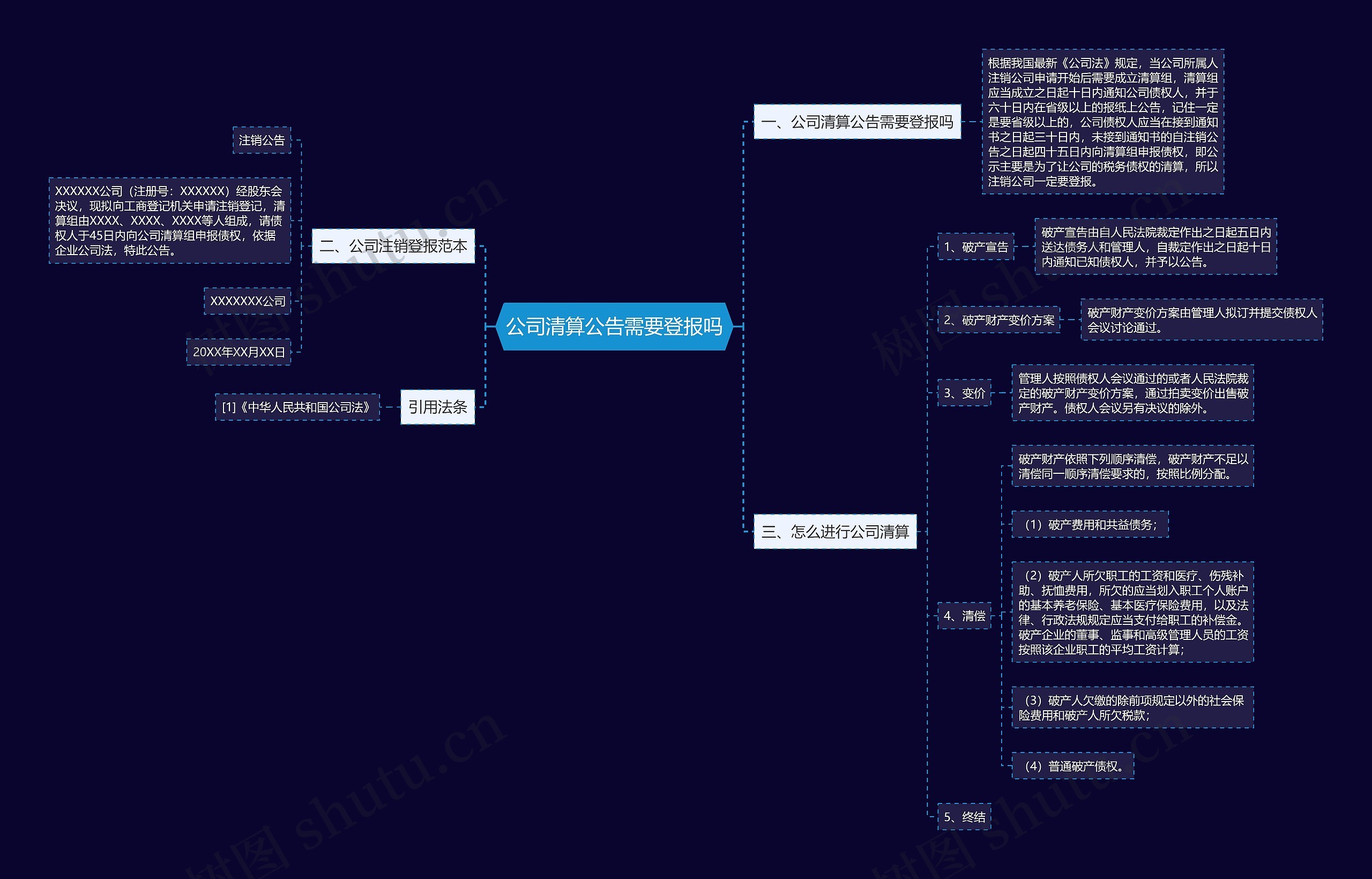 公司清算公告需要登报吗思维导图