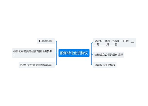 股东转让出资协议