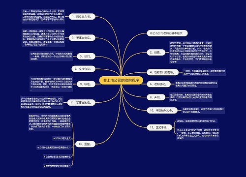 非上市公司的收购程序