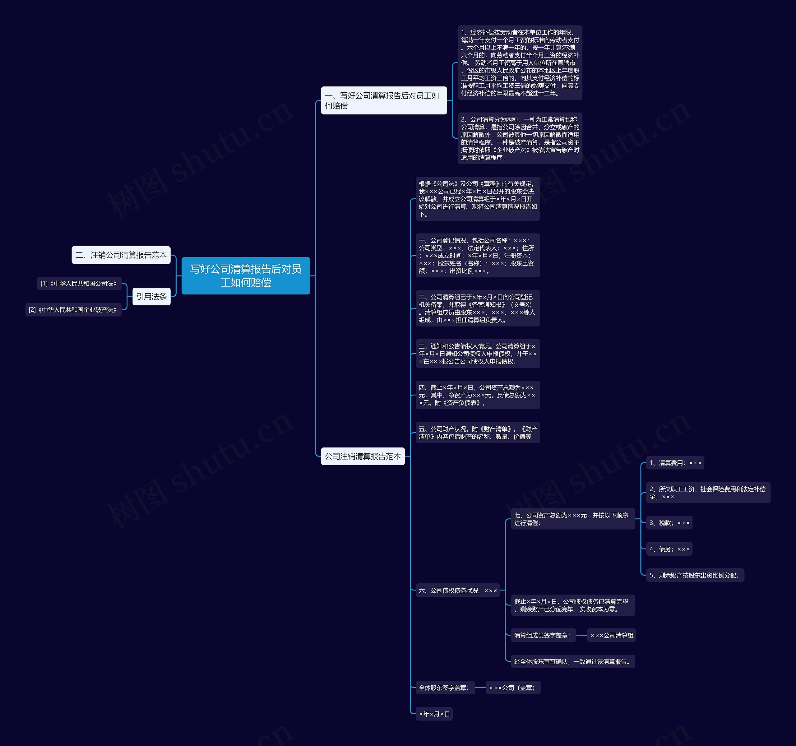 写好公司清算报告后对员工如何赔偿 写好公司清算报告后对员工如何赔偿