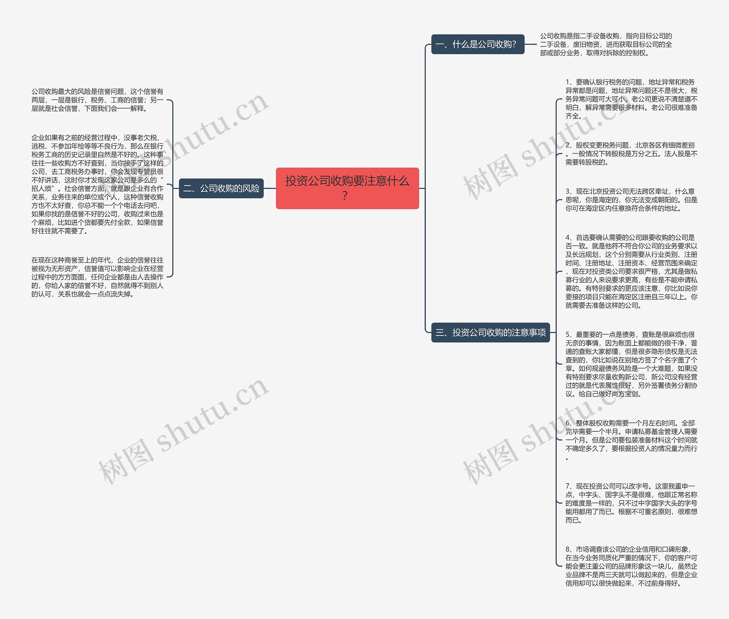 投资公司收购要注意什么？思维导图