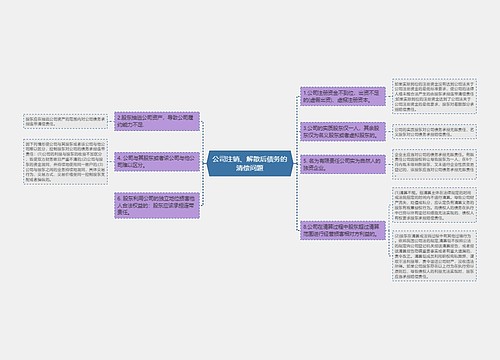 公司注销、解散后债务的清偿问题