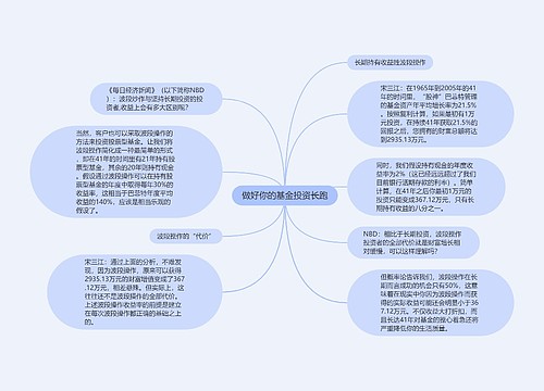 做好你的基金投资长跑