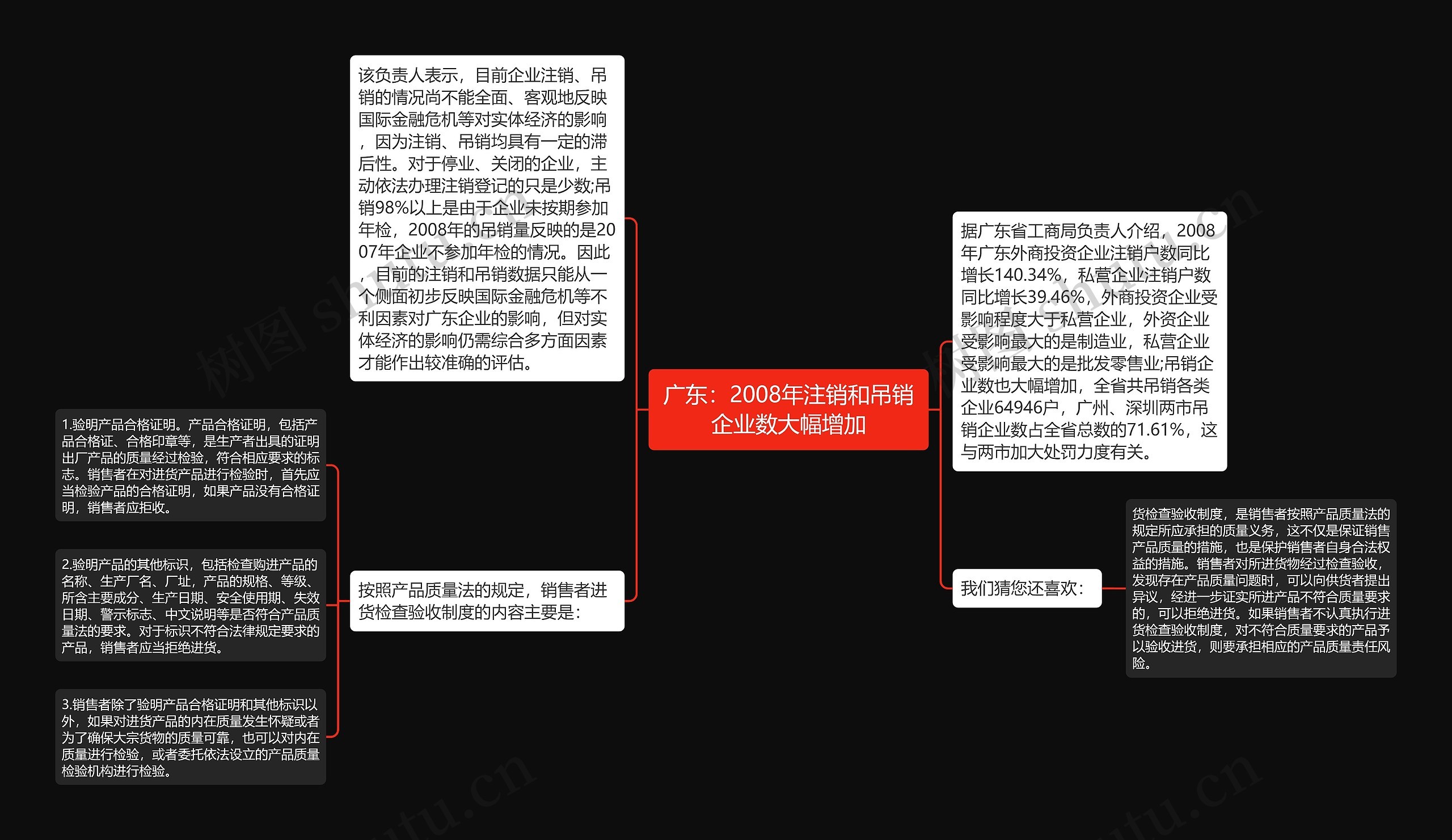 广东：2008年注销和吊销企业数大幅增加