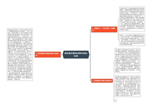 新旧债务重组准则内容的比较