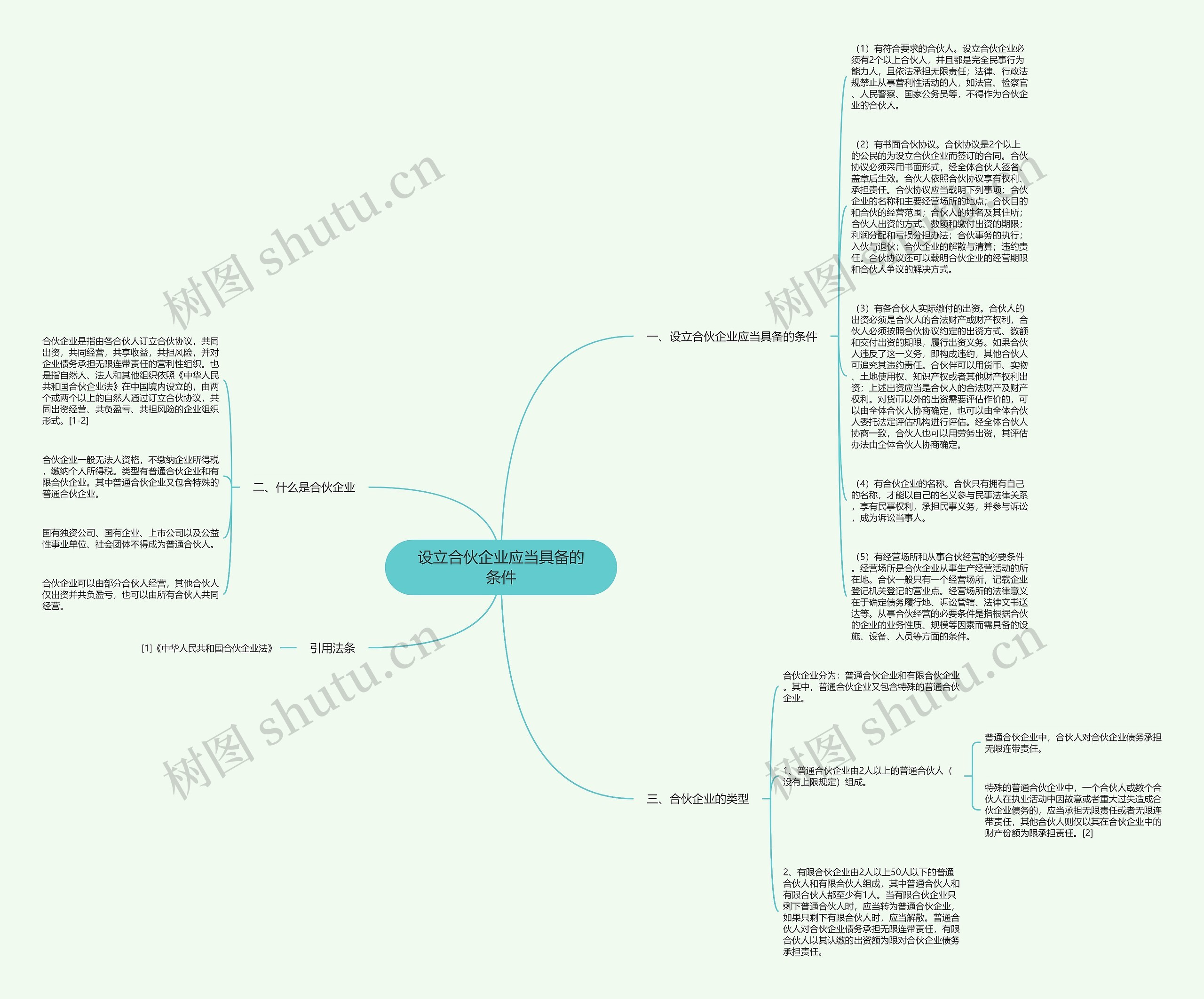 设立合伙企业应当具备的条件思维导图高清图 设立合伙企业应当具备的条件思维导图