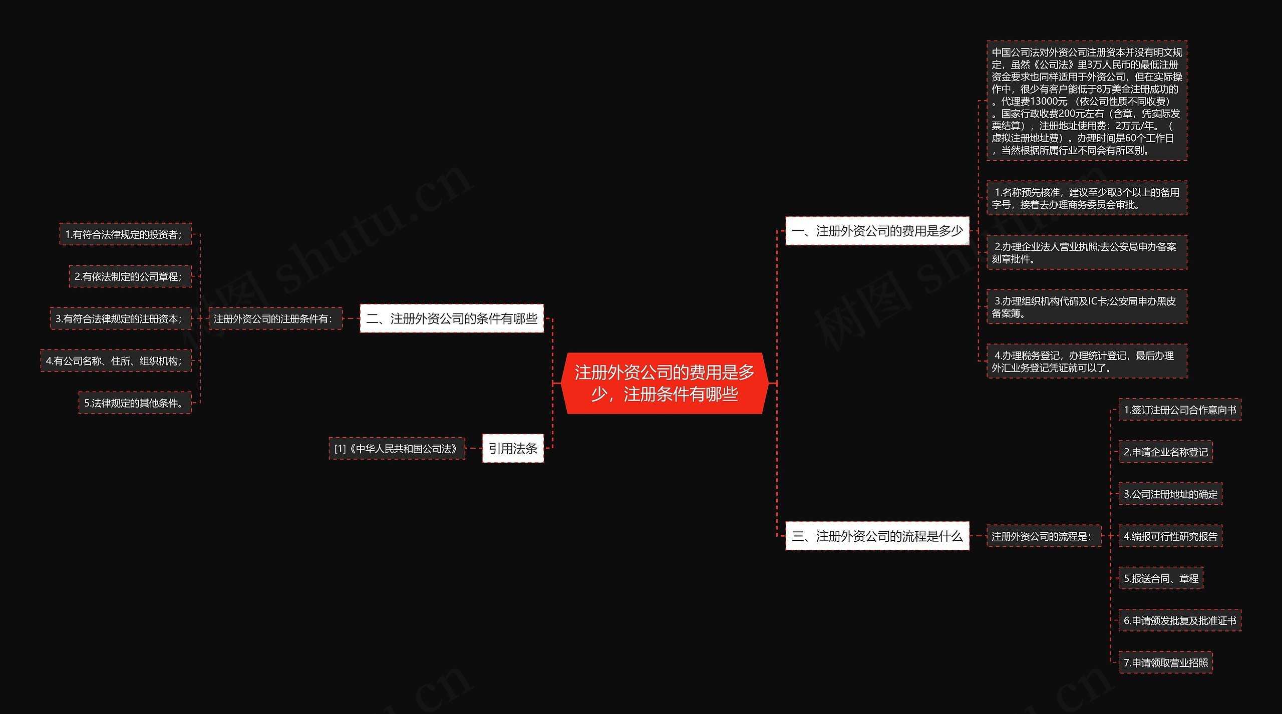 注册外资公司的费用是多少，注册条件有哪些