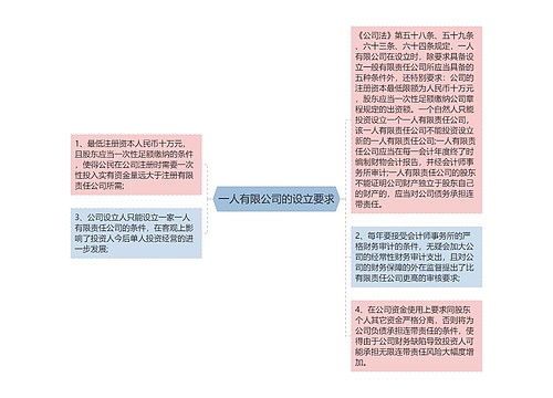 一人有限公司的设立要求