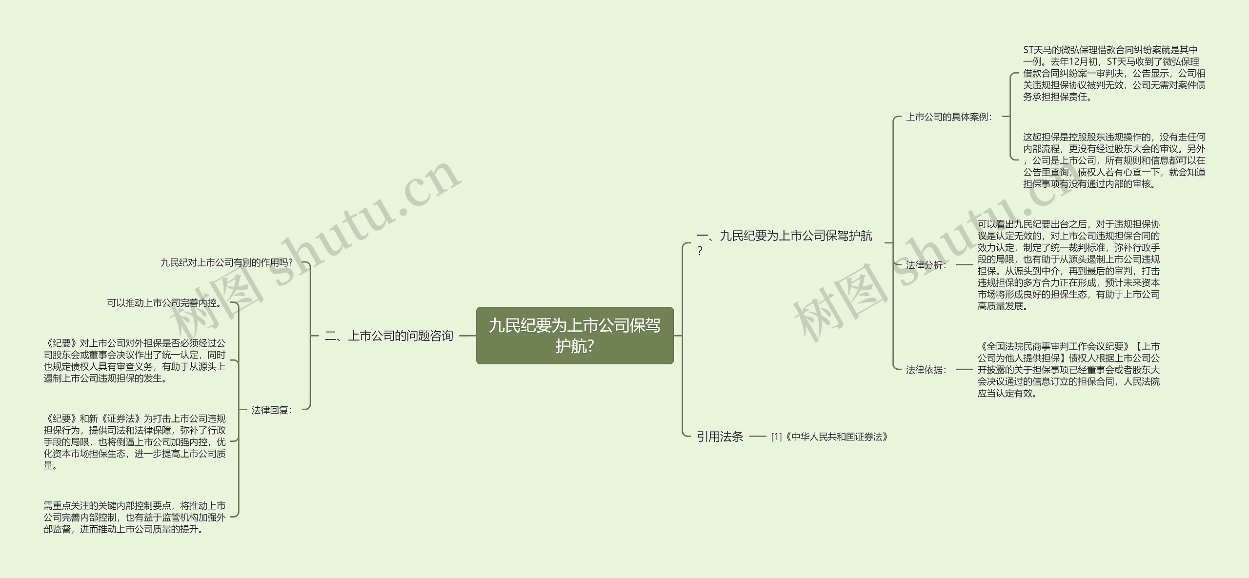 九民纪要为上市公司保驾护航?思维导图