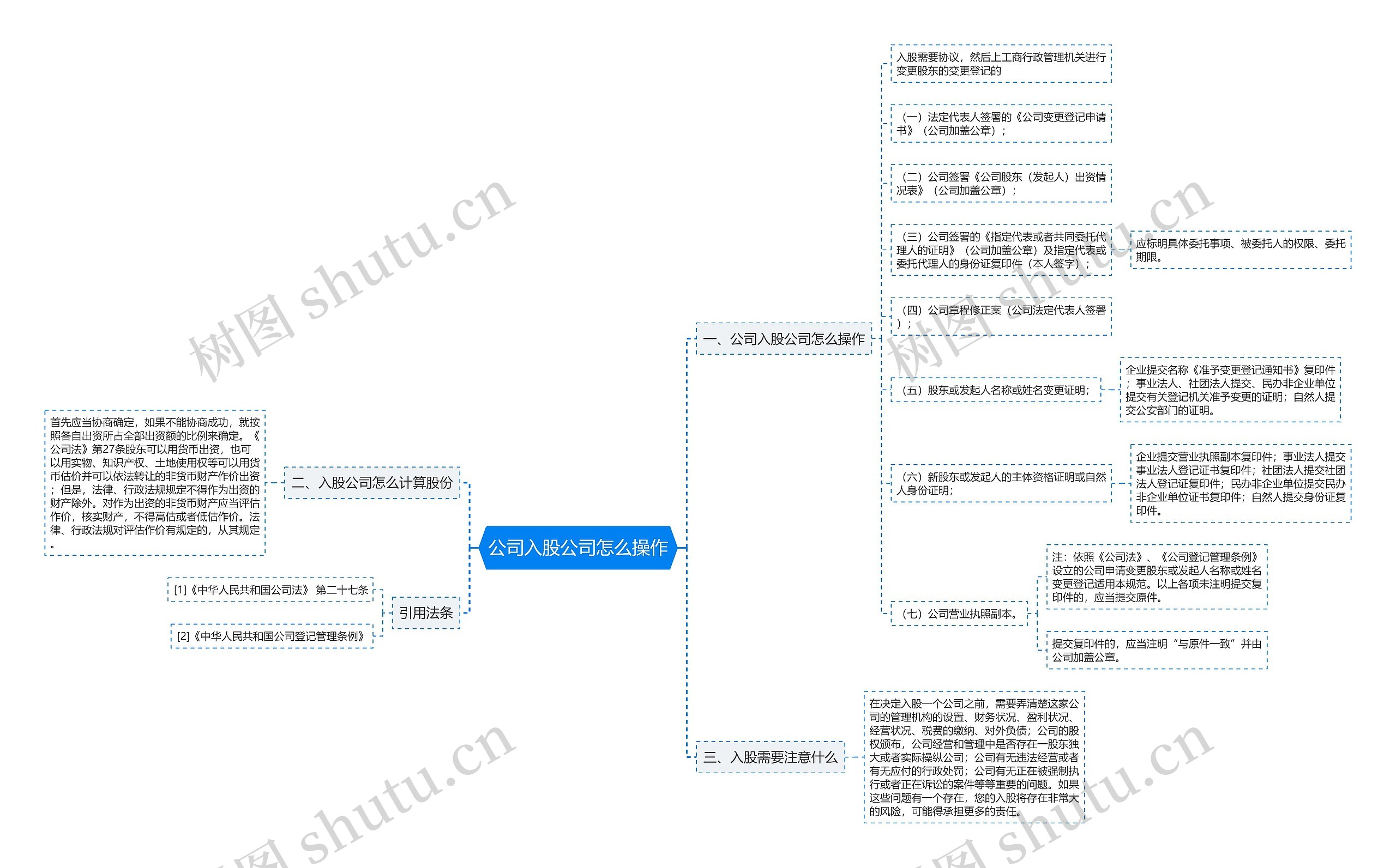 公司入股公司怎么操作思维导图