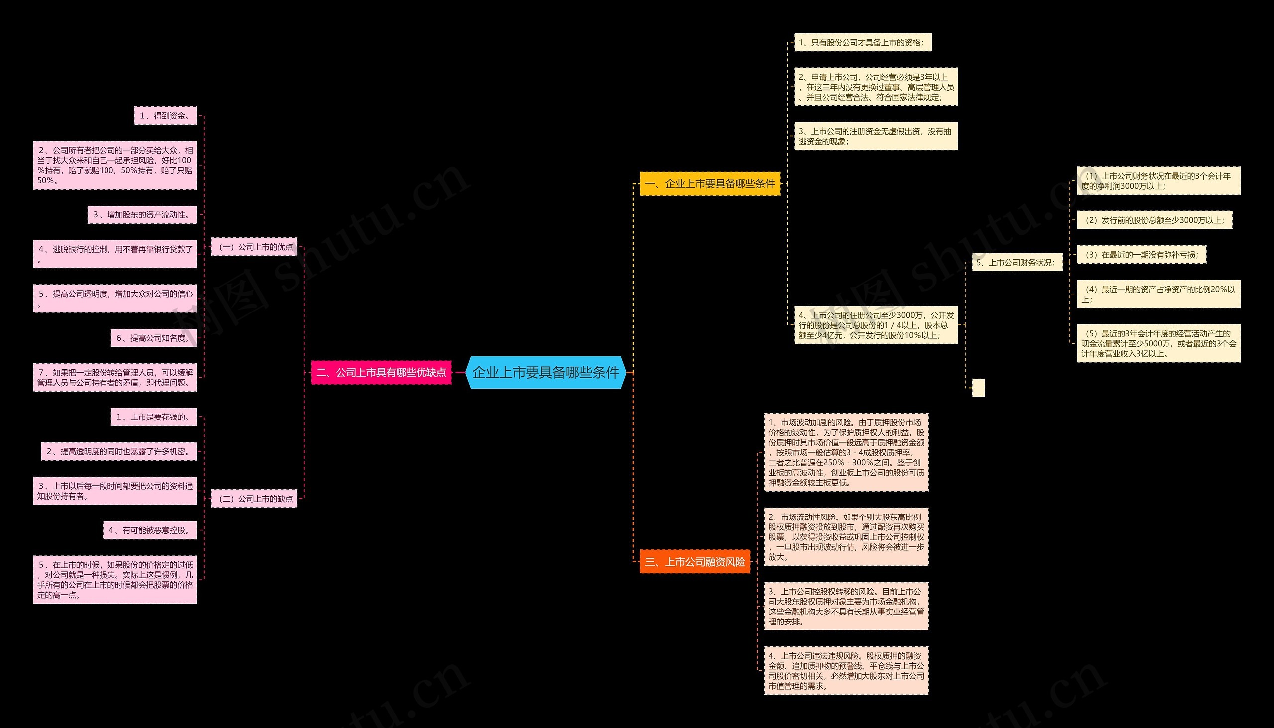 企业上市要具备哪些条件 企业上市要具备哪些条件