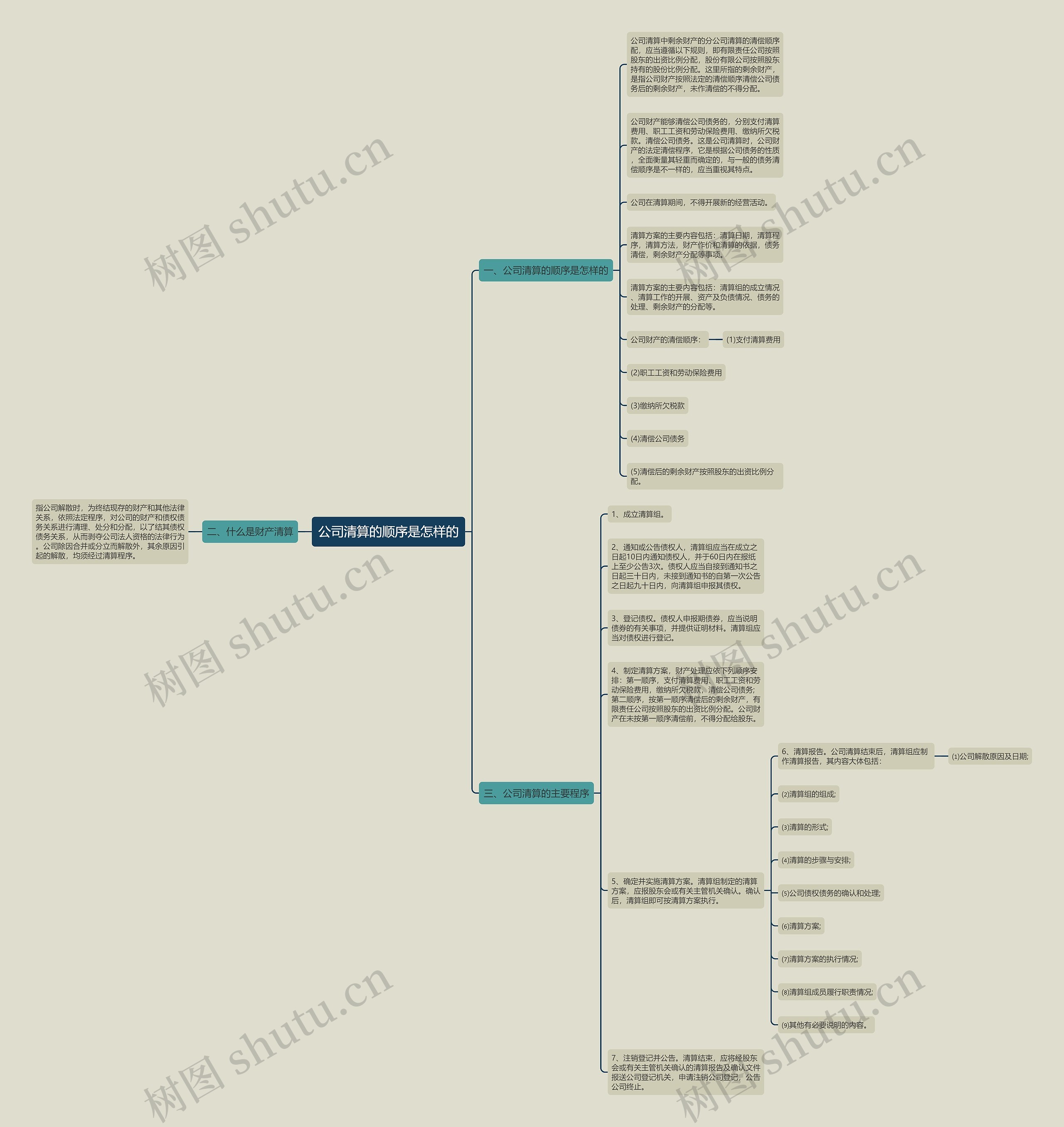 公司清算的顺序是怎样的 公司清算的顺序是怎样的