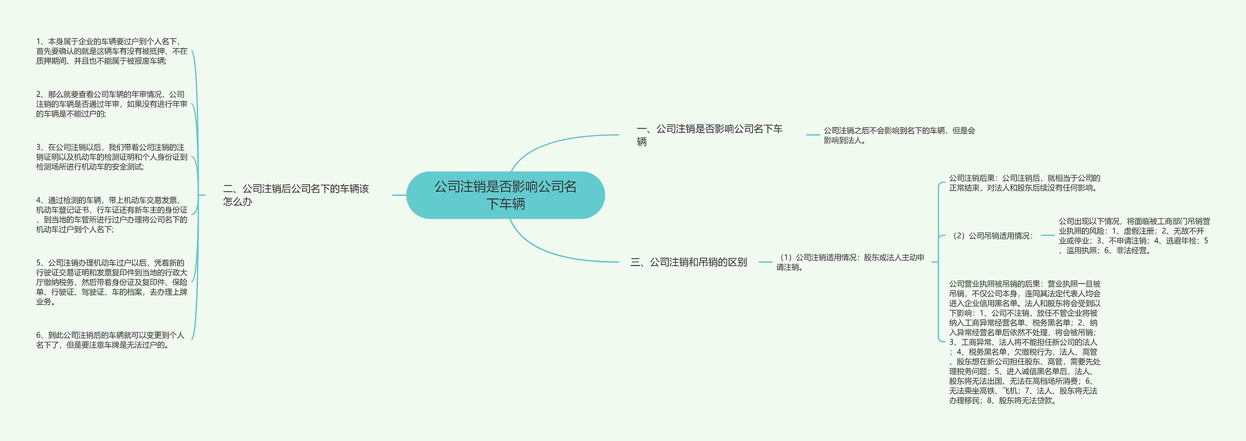 公司注销是否影响公司名下车辆