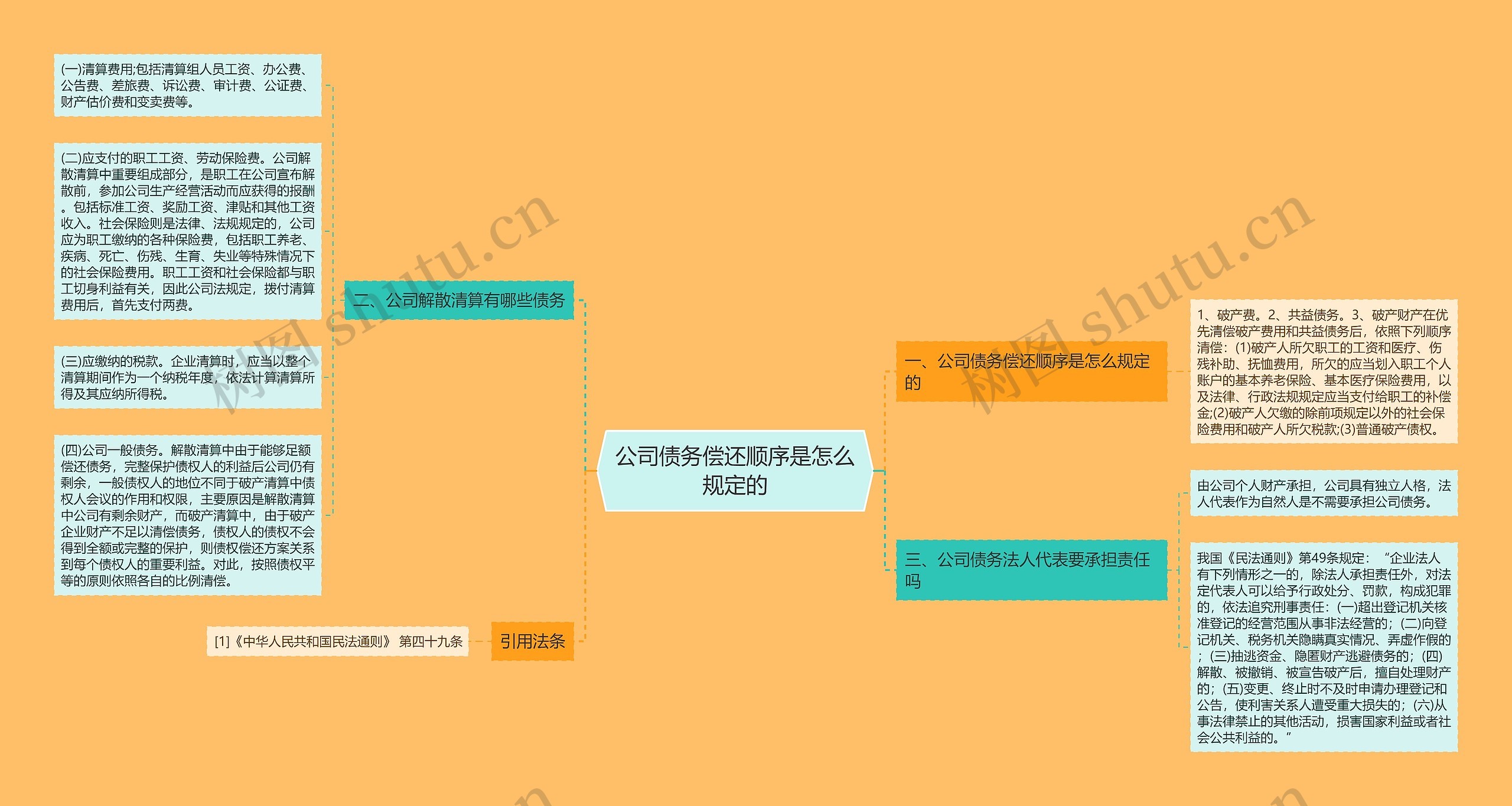 公司债务偿还顺序是怎么规定的