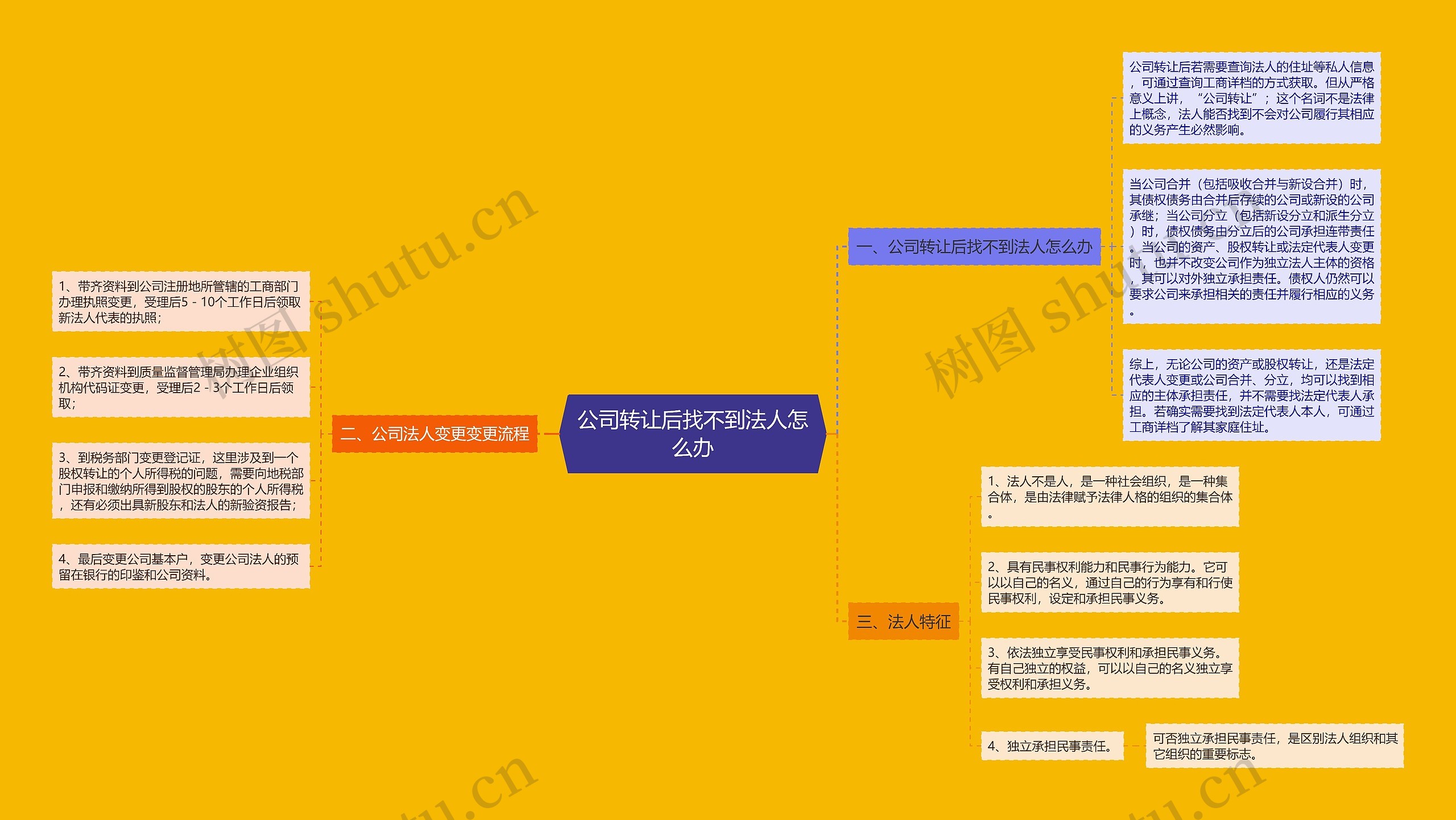 公司转让后找不到法人怎么办思维导图