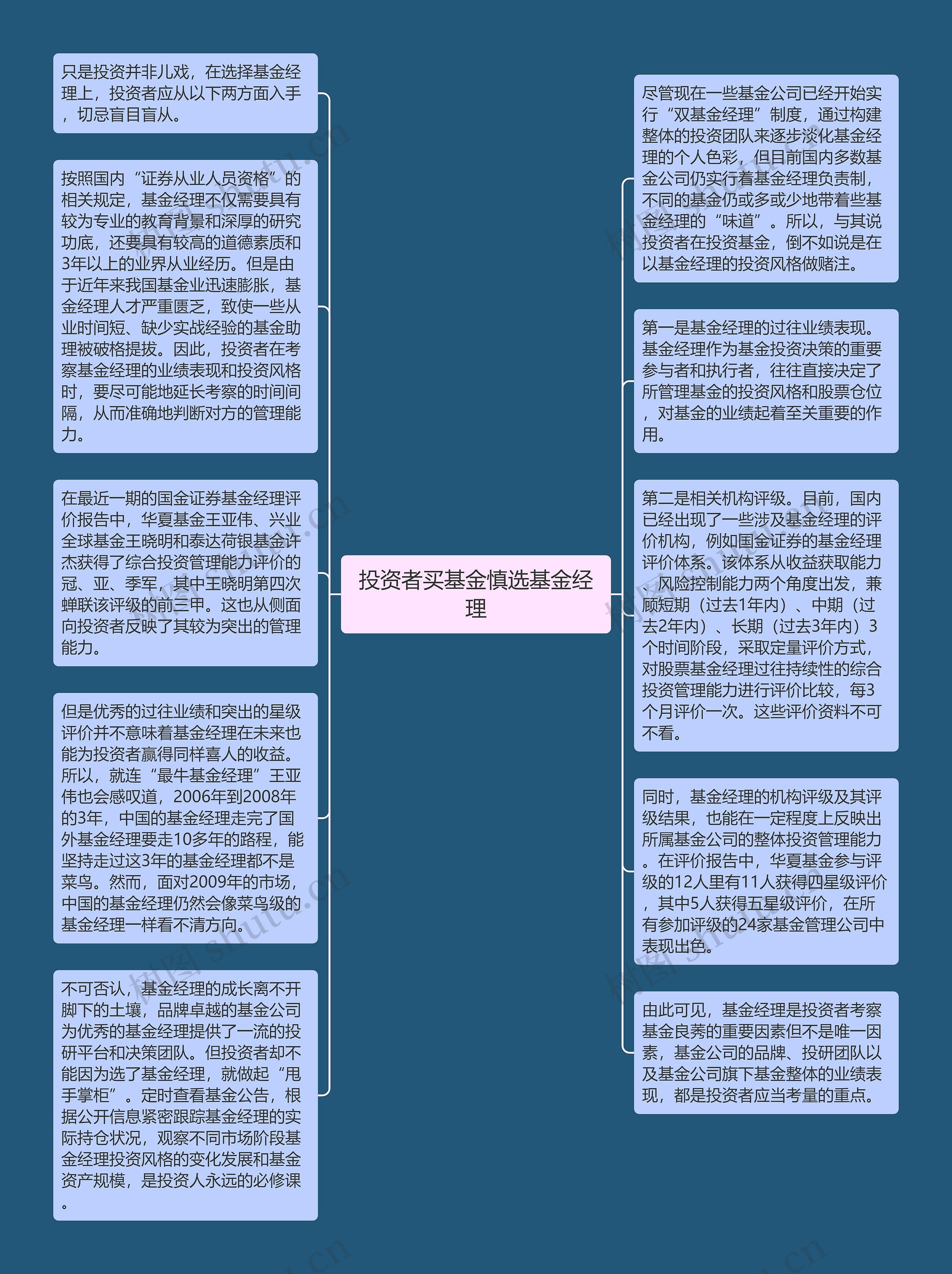 投资者买基金慎选基金经理