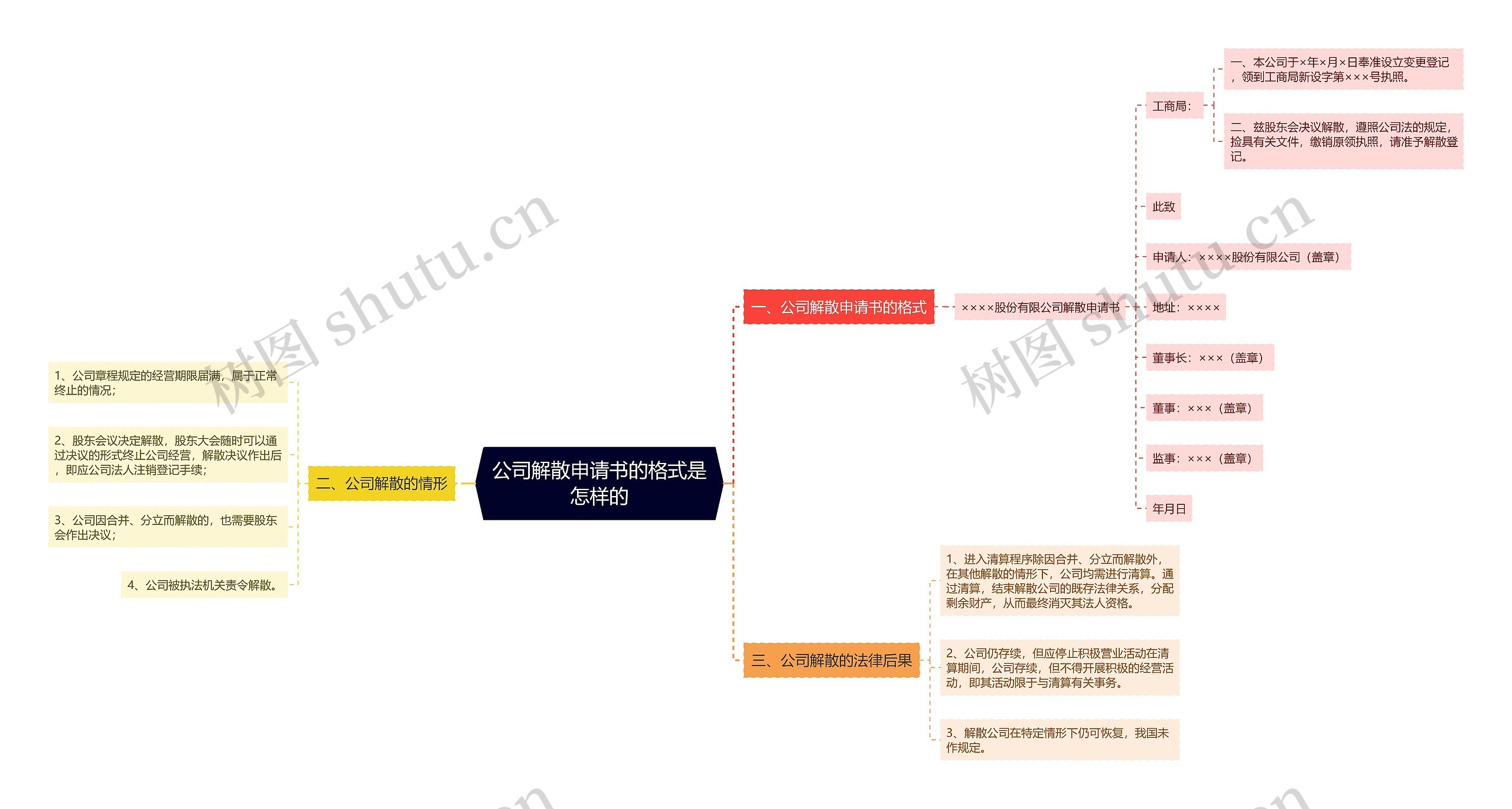 公司解散申请书的格式是怎样的