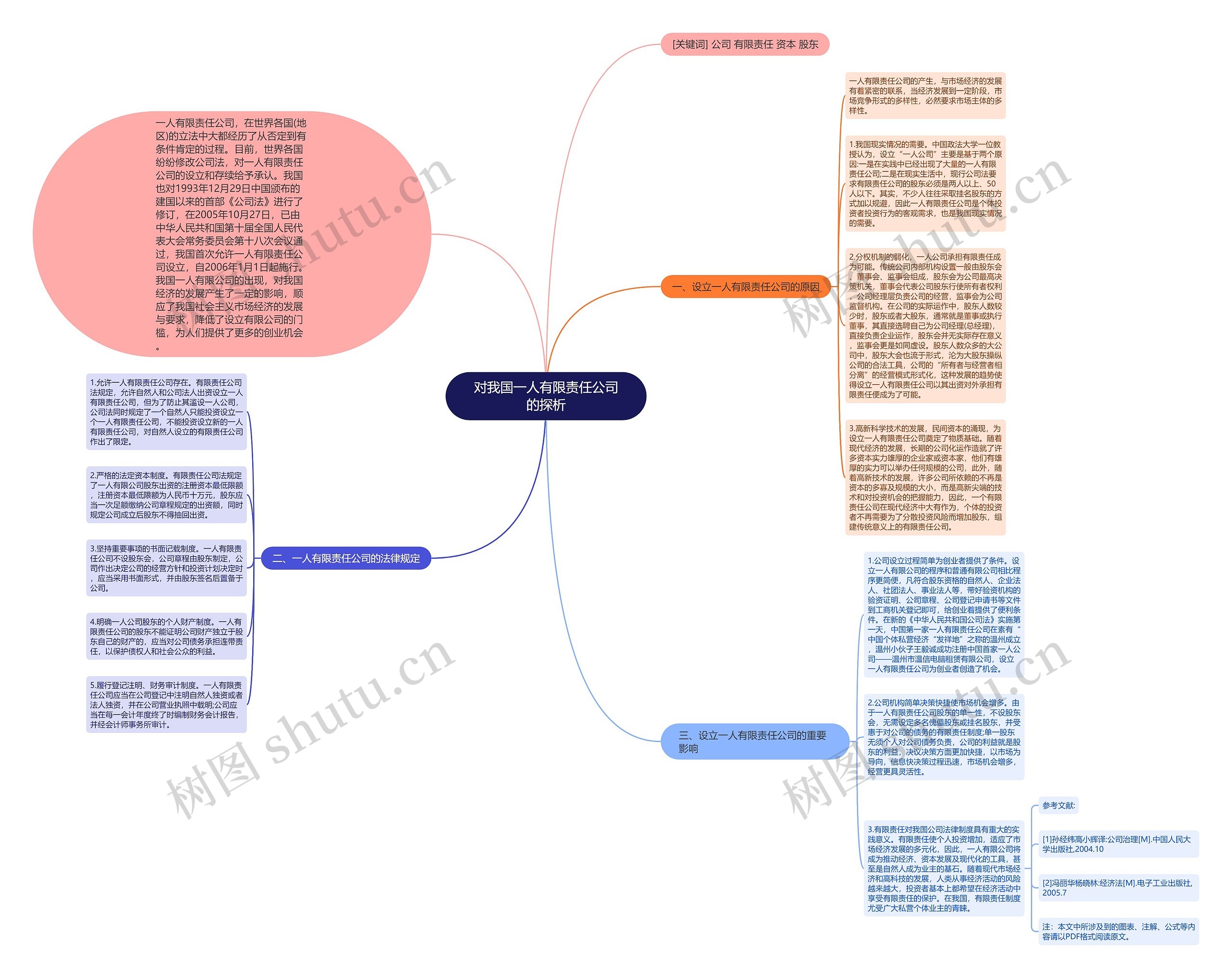对我国一人有限责任公司的探析思维导图高清图 对我国一人有限责任公司的探析思维导图